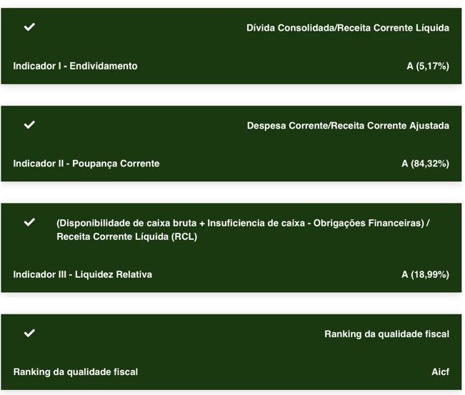 Gestão do prefeito Thalles, coloca Itaquiraí entre as 5 cidades com as melhores gestões  do MS