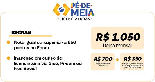 Mato Grosso do Sul tem quase 4 mil estudantes aptos ao Pé-de-Meia Licenciaturas