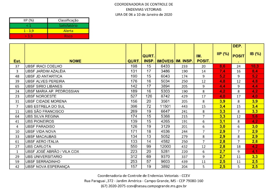 Operação contra o Aedes deve inspecionar 19 mil imóveis em 3 dias Operação contra o Aedes deve inspecionar 19 mil imóveis em 3 dias