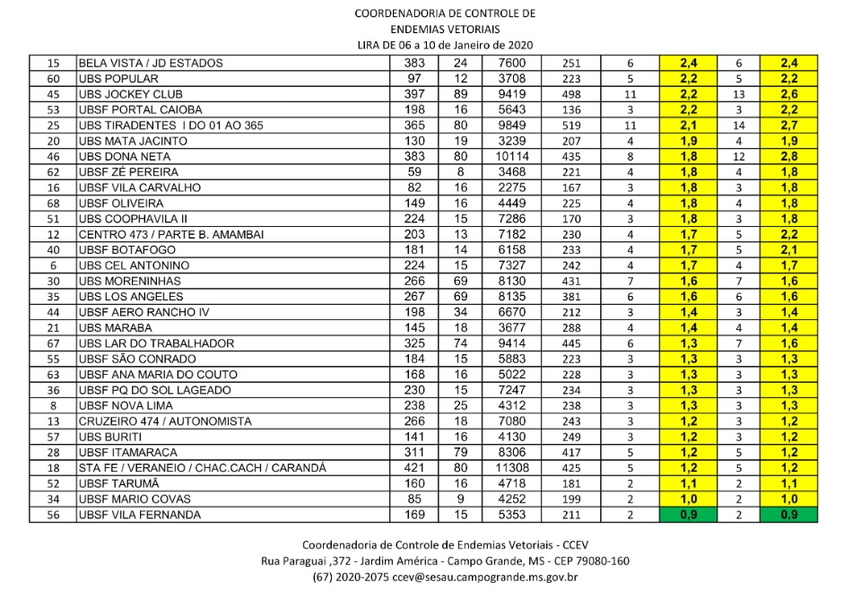 Operação contra o Aedes deve inspecionar 19 mil imóveis em 3 dias Operação contra o Aedes deve inspecionar 19 mil imóveis em 3 dias