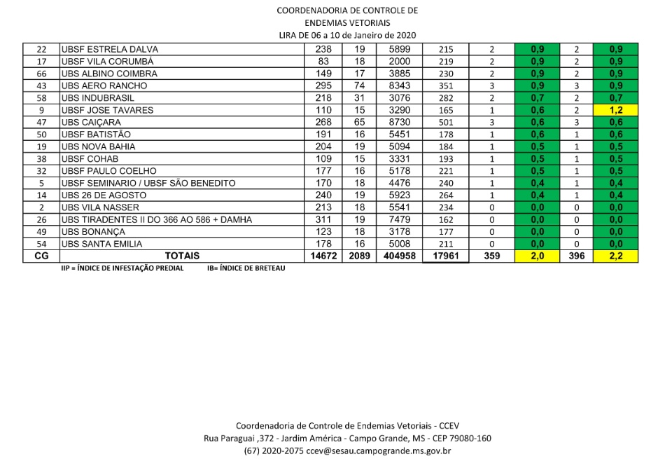 Operação contra o Aedes deve inspecionar 19 mil imóveis em 3 dias Operação contra o Aedes deve inspecionar 19 mil imóveis em 3 dias