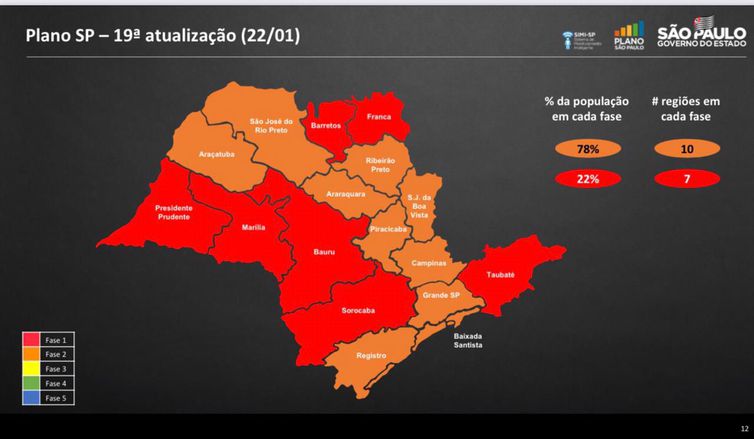 São Paulo passa para fase vermelha a partir de hoje © Governo do Estado de São Paulo
