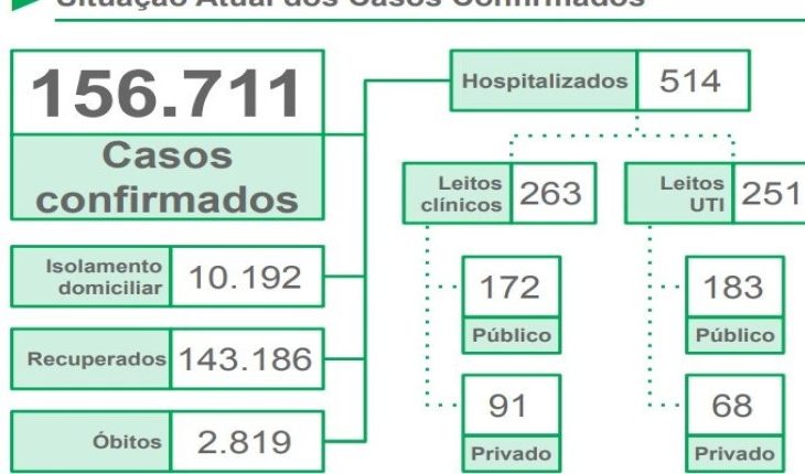 Na live desta segunda, Eduardo Riedel pede que população mantenha cuidados, apesar da vacina