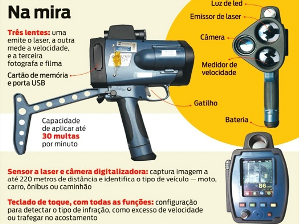 Radar móvel usado para detectar excesso de velocidade nas rodovias federais