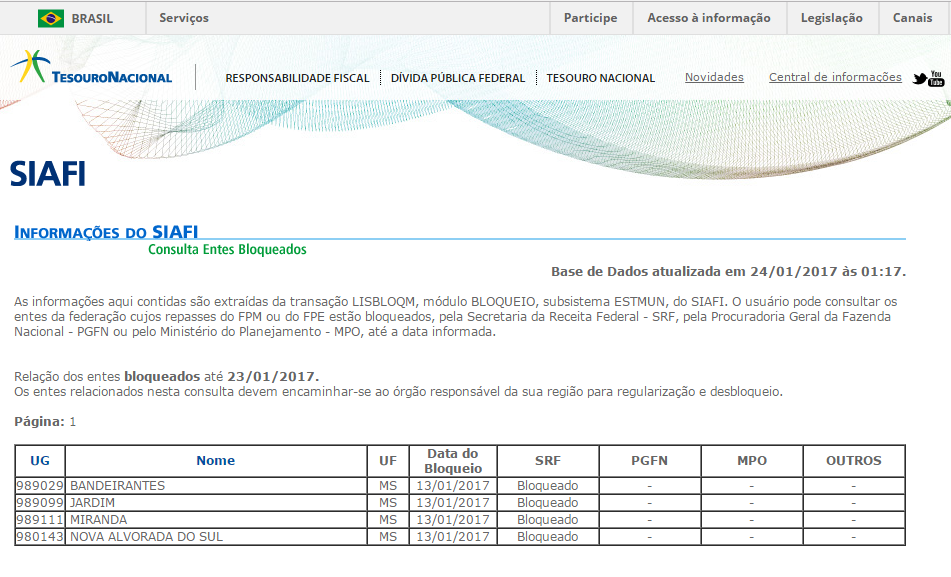 Nova Alvorada do Sul está entre os quatro municípios com bloqueio de repasses do FPM