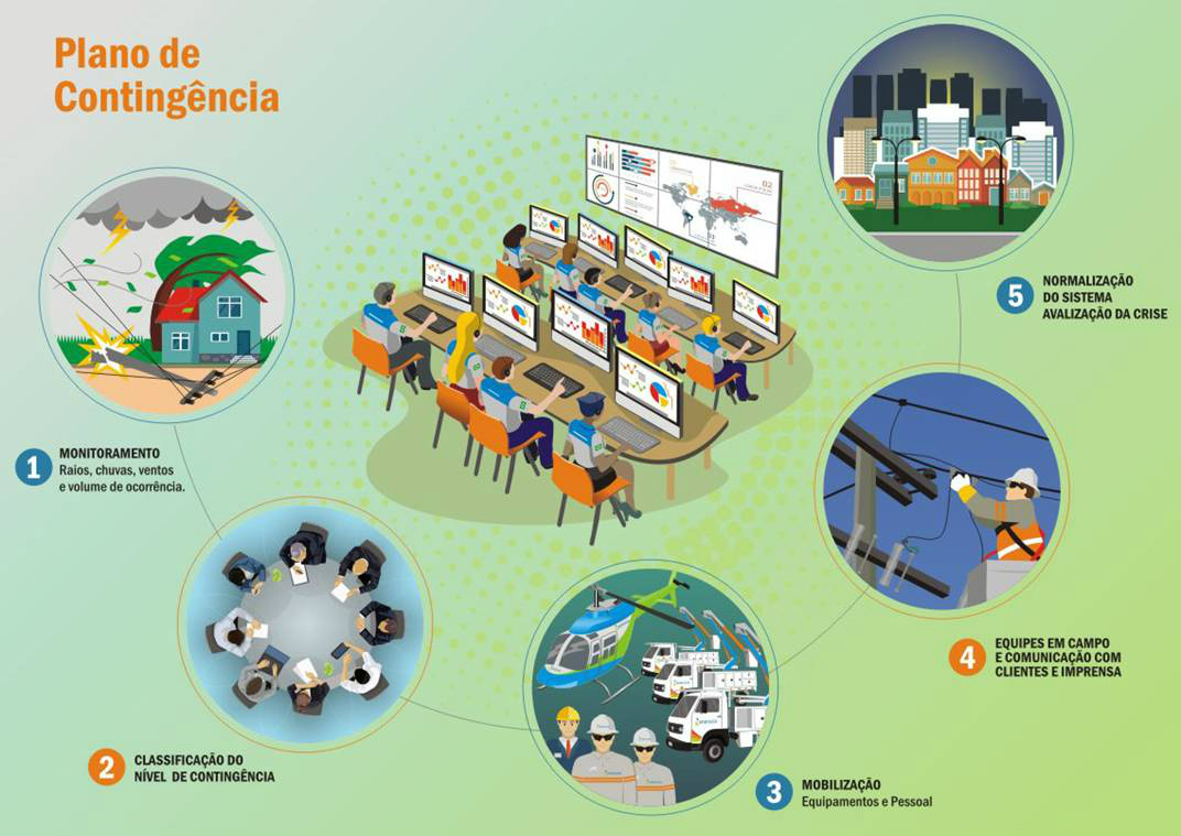 Plano de Trabalho 2017