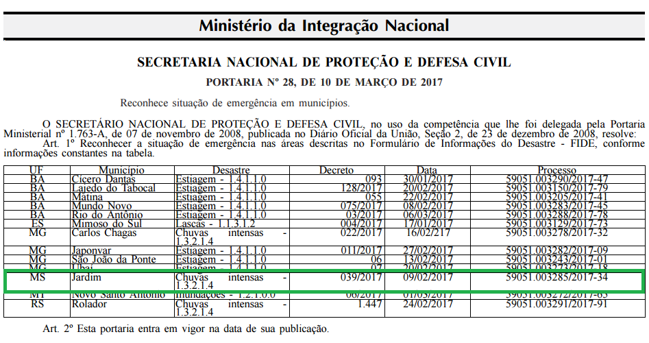 Jardim terá apoio do Ministério da Integração Nacional Diario Oficial da União - Brasília - DF, terça-feira, 14 de março de 2017 - pagina 47