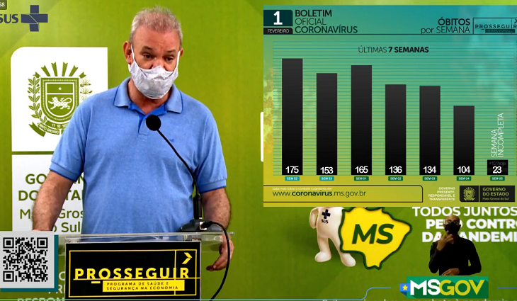 Com Vacinômetro MS em operação, população pode acompanhar números da vacinação contra COVID-19 no Estado