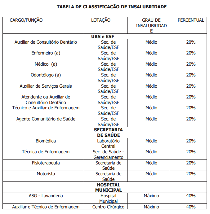 Prefeitura regulamenta adicional de insalubridade de servidores públicos de Nova Alvorada do Sul Prefeitura regulamenta adicional de insalubridade de servidores públicos de Nova Alvorada do Sul