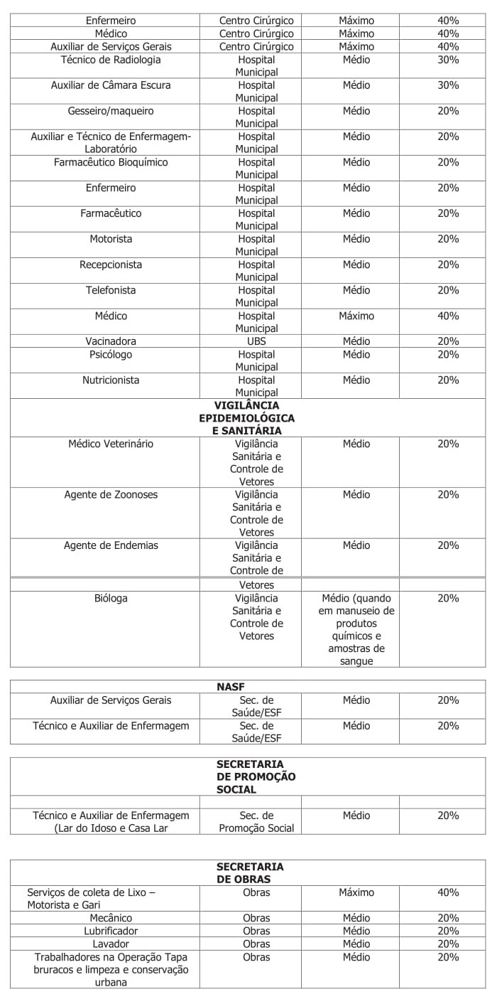 Prefeitura regulamenta adicional de insalubridade de servidores públicos de Nova Alvorada do Sul Prefeitura regulamenta adicional de insalubridade de servidores públicos de Nova Alvorada do Sul
