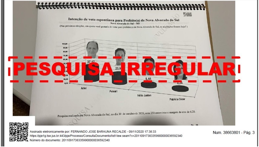 Justiça Eleitoral proíbe divulgação de pesquisa e multa ultrapassa 100 mil reais