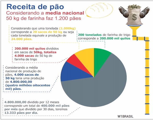 Ministério Público Federal, avança nas investigações do “CASO DA FARINHA” em Nova Alvorada do Sul Ministério Público Federal, avança nas investigações do “CASO DA FARINHA” em Nova Alvorada do Sul