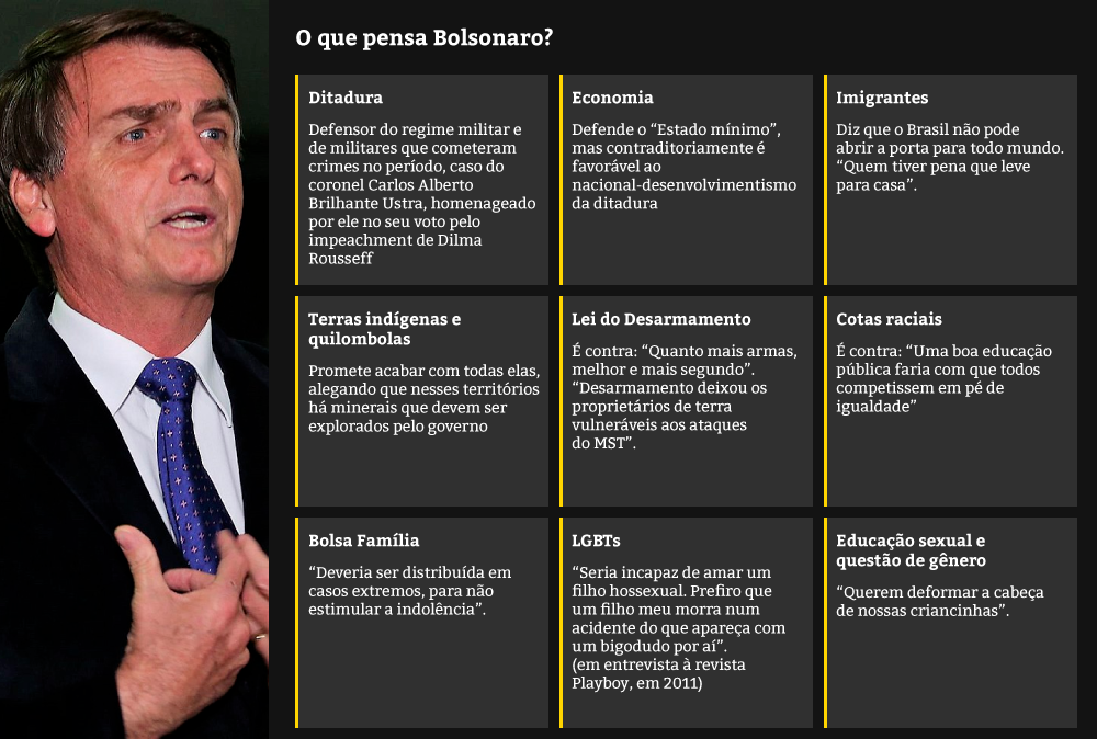Lobo solitário, Bolsonaro sonha com a glória Lobo solitário, Bolsonaro sonha com a glória