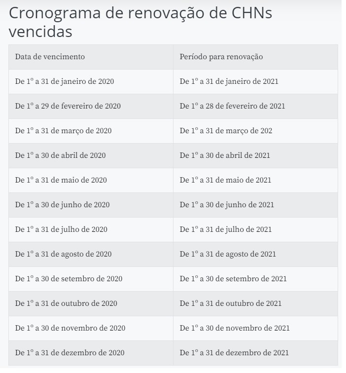 Habilitações vencidas em 2020 terão um ano a mais de validade