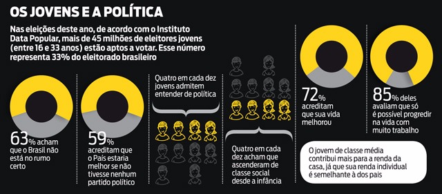“Os políticos não falam a língua dos jovens” “Os políticos não falam a língua dos jovens”