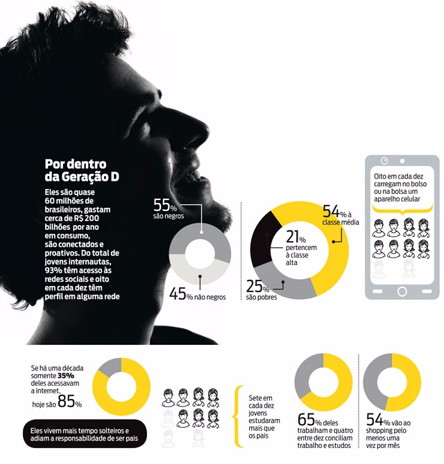 “Os políticos não falam a língua dos jovens”