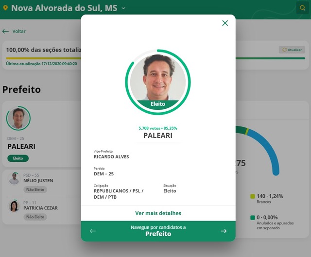 TRE-MS anula votos de Arlei e Paleari chega a 85,35% dos votos válidos