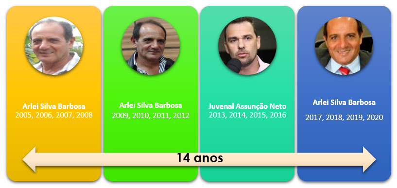 Artigo: O trágico legado da “Matriz Econômica” de Nova Alvorada do Sul