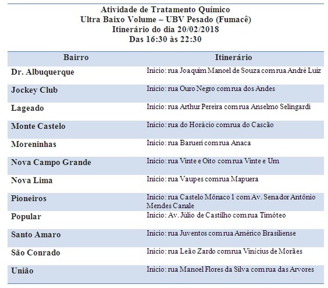 FUMACÊ: Em Campo Grande 12 bairros foram atendidos nesta terça-feira FUMACÊ: Em Campo Grande 12 bairros foram atendidos nesta terça-feira