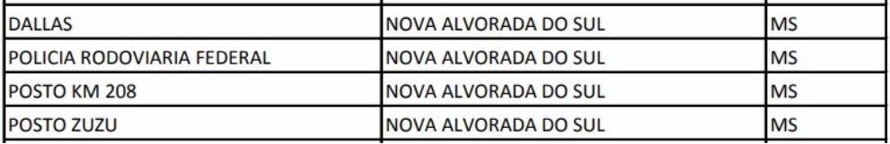 Programa Internet para Todos, já tem 4 locais selecionados em Nova Alvorada do Sul
