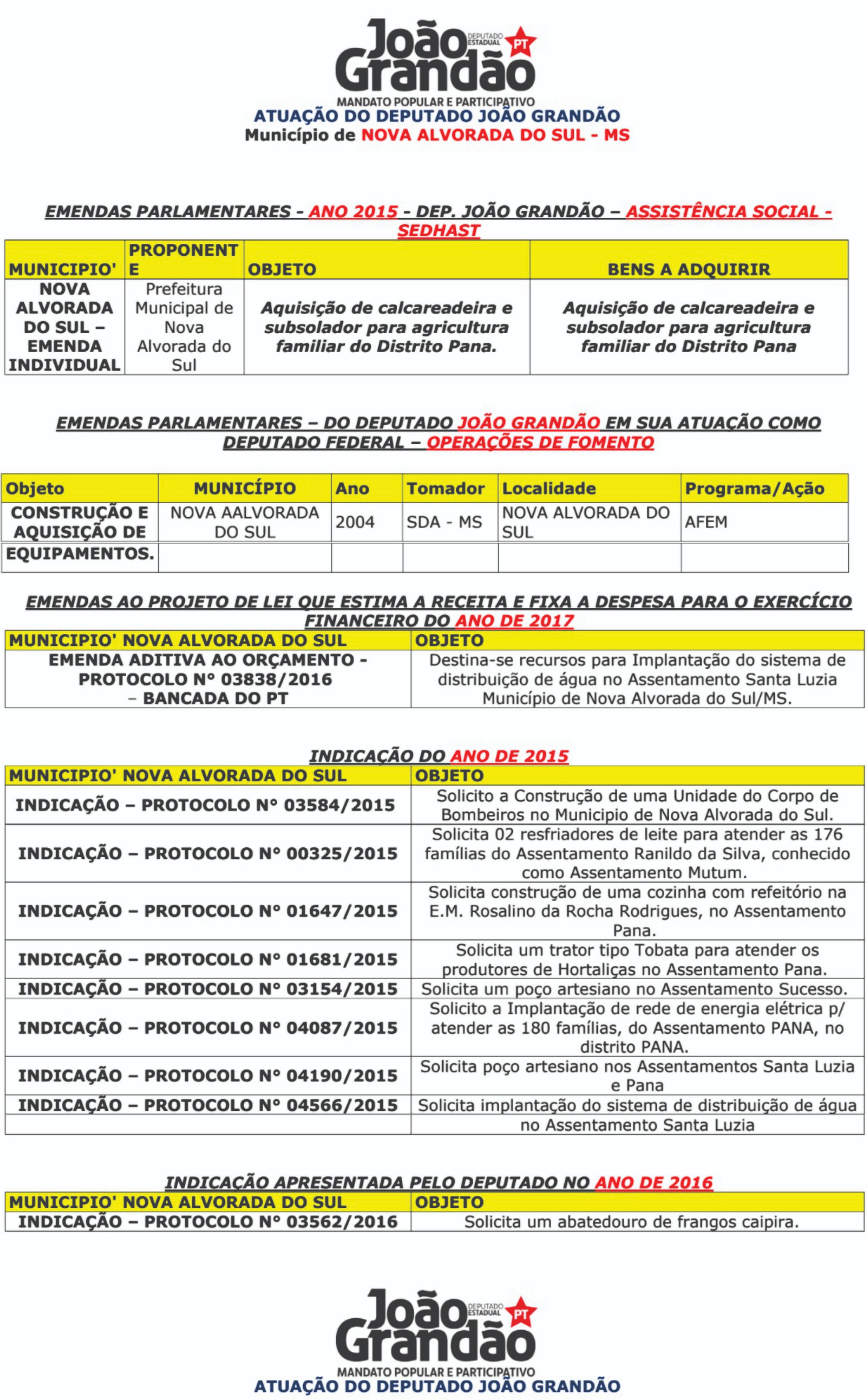Você sabe o que seu candidato fez por Nova Alvorada do Sul, desde as eleições de 2014? Você sabe o que seu candidato fez por Nova Alvorada do Sul, desde as eleições de 2014?