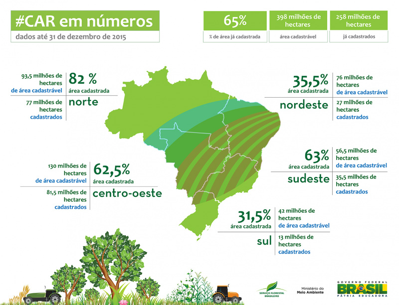 Com informações da Assessoria de Comunicação do Serviço Florestal Brasileiro (SFB