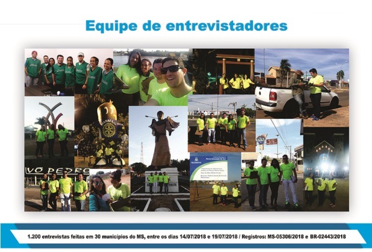 Puccinelli disputa a ponta com Azambuja e Odilon desce para 3º em nova pesquisa