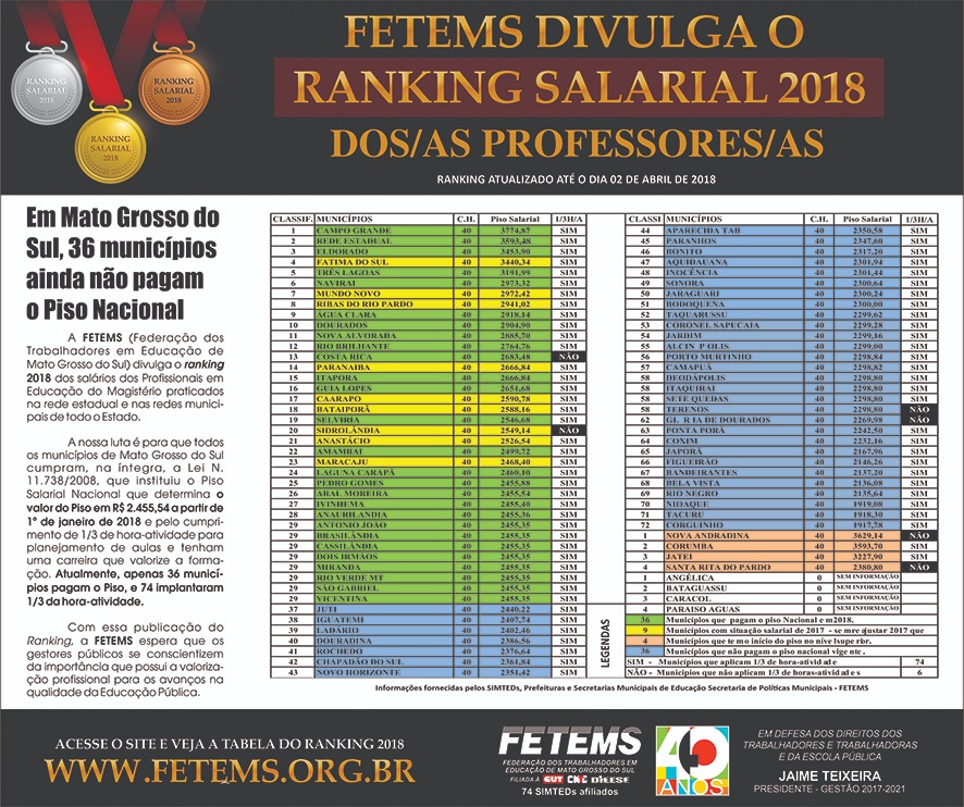 Professores da rede municipal de Bandeirantes cobram do Município cumprimento do piso nacional e organizam paralisação Professores da rede municipal de Bandeirantes cobram do Município cumprimento do piso nacional e organizam paralisação