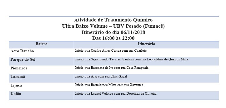 Seis Bairros são atendidos pelo fumacê nesta terça-feira; confira o itinerário Seis Bairros são atendidos pelo fumacê nesta terça-feira; confira o itinerário