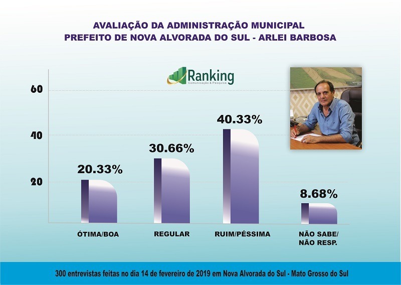 Em conformidade com a Justiça Eleitoral. Art. 33 da Lei nº 9.504/1997 e TSE nº 23.549/2017