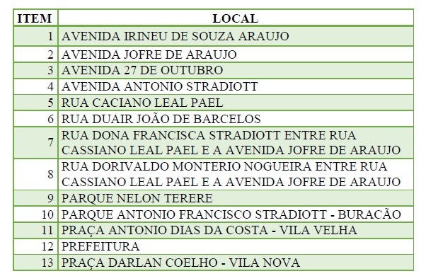 EDITAL DE PREGÃO PRESENCIAL Nº 007/2019 - PROCESSO ADMINISTRATIVO Nº 010/2019