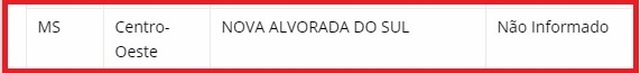Nova Alvorada do Sul poderá ficar impedida de receber recursos federal por falta de Plano de Mobilidade Urbana Resultado obtidos na SNTMU (Secretaria Nacional de Transporte e da Mobilidade Urbana), do Ministério das Cidades