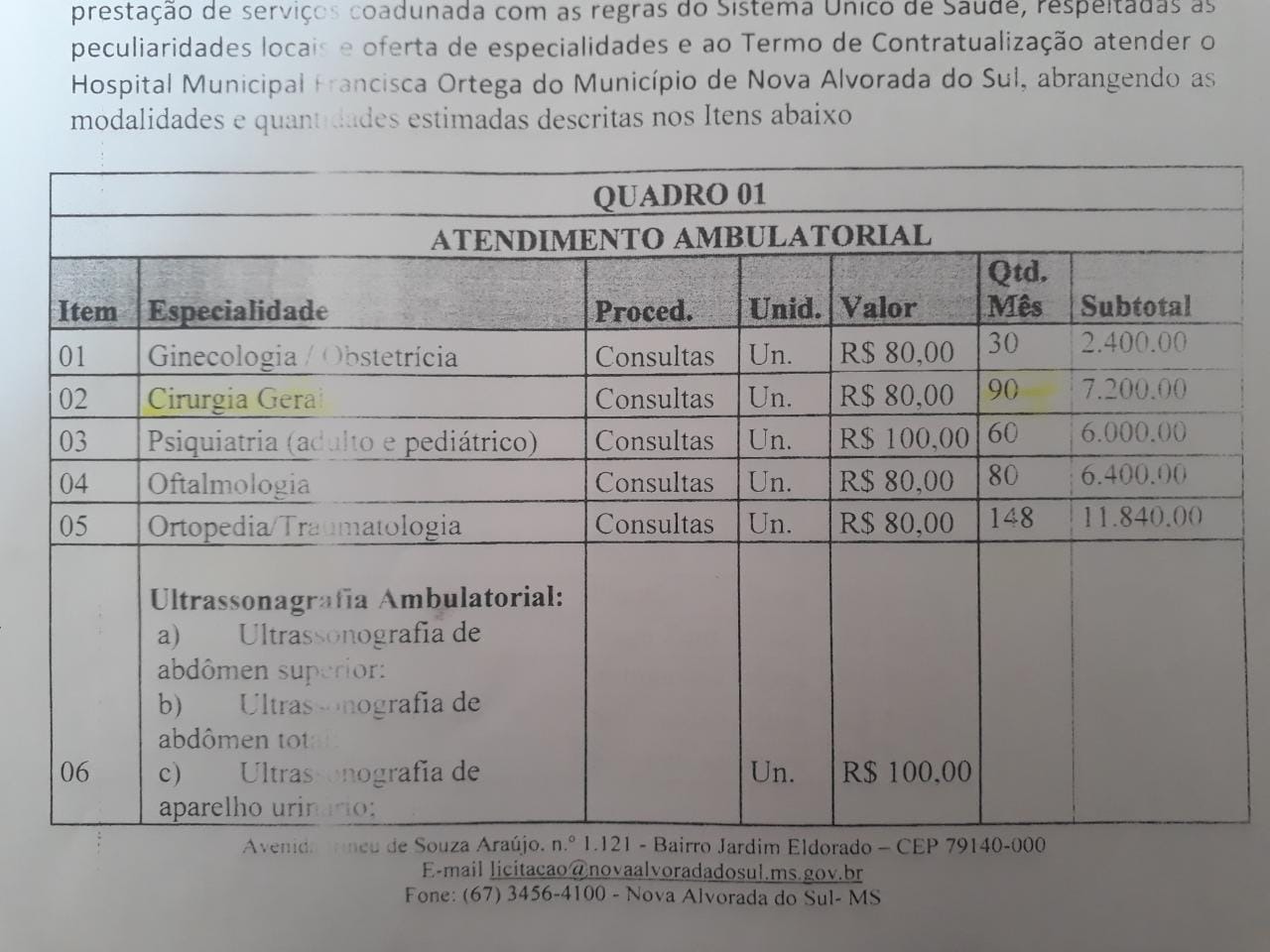 Médico demitido confirma mais de 160 mil em atrasos e faz denúncia ao Ministério Público Estadual Edital de Credenciamento médico nº 001/2019 – Inexigibilidade nº 001/2019 do processo Administrativo nº 070/2019,