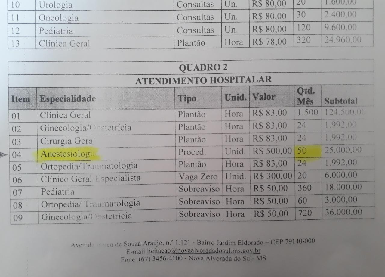 Médico demitido confirma mais de 160 mil em atrasos e faz denúncia ao Ministério Público Estadual Edital de Credenciamento médico nº 001/2019 – Inexigibilidade nº 001/2019 do processo Administrativo nº 070/2019,