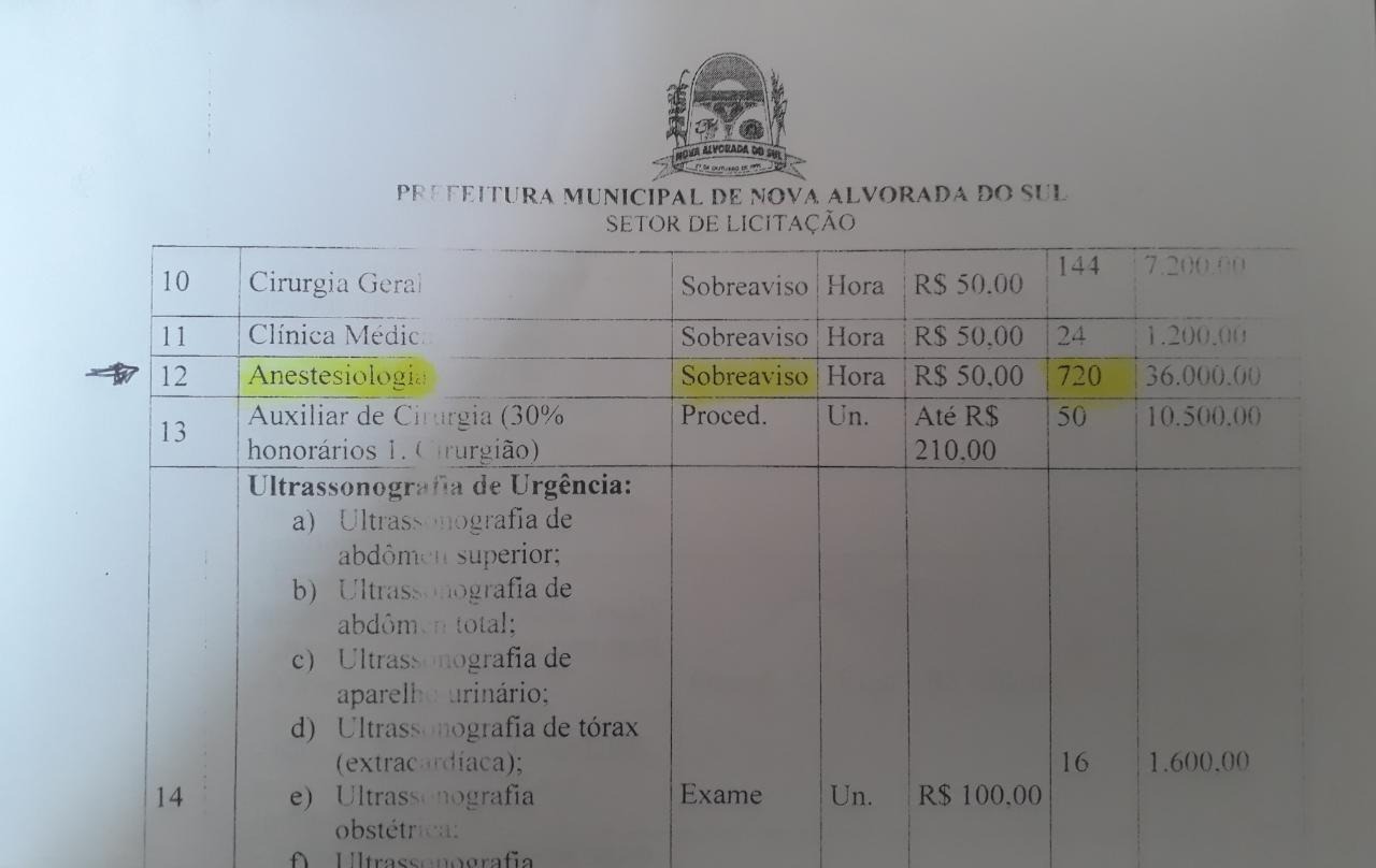 Médico demitido confirma mais de 160 mil em atrasos e faz denúncia ao Ministério Público Estadual Edital de Credenciamento médico nº 001/2019 – Inexigibilidade nº 001/2019 do processo Administrativo nº 070/2019,