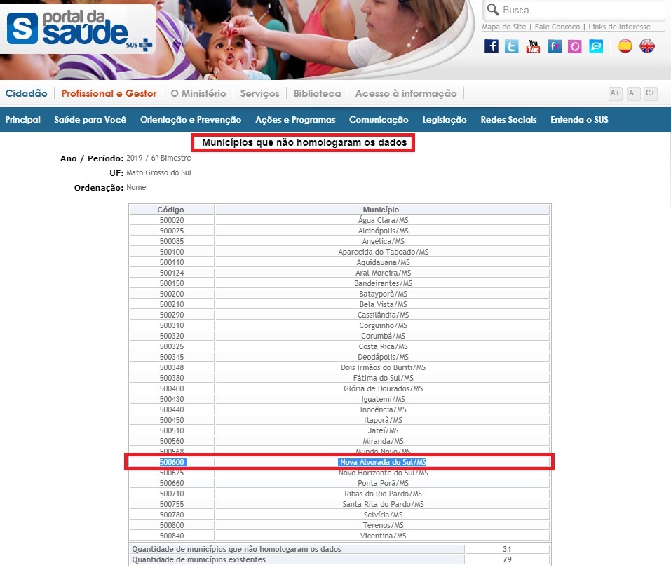 Nova Alvorada do Sul poderá ter recursos bloqueados por falta gestão