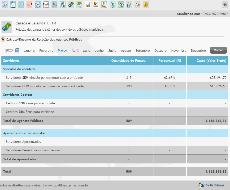 Prefeito Álvaro Urt gasta mais de 650 mil só com cargos Comissionados e Contratados