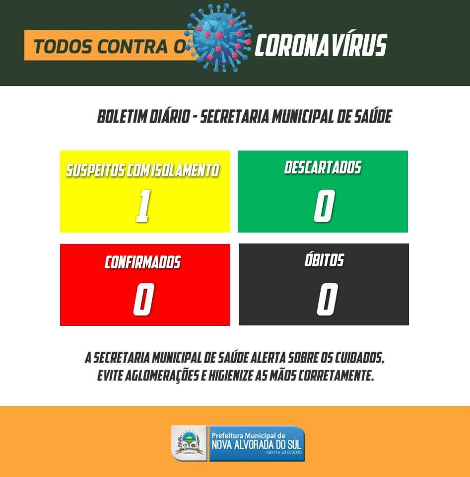 Nova Alvorada do Sul tem primeiro caso suspeito de coronavírus Nova Alvorada do Sul tem primeiro caso suspeito de coronavírus