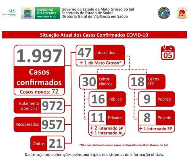 Após pedido na Câmara e pressão popular, prefeito implanta Barreira Sanitária em Nova Alvorada do Sul