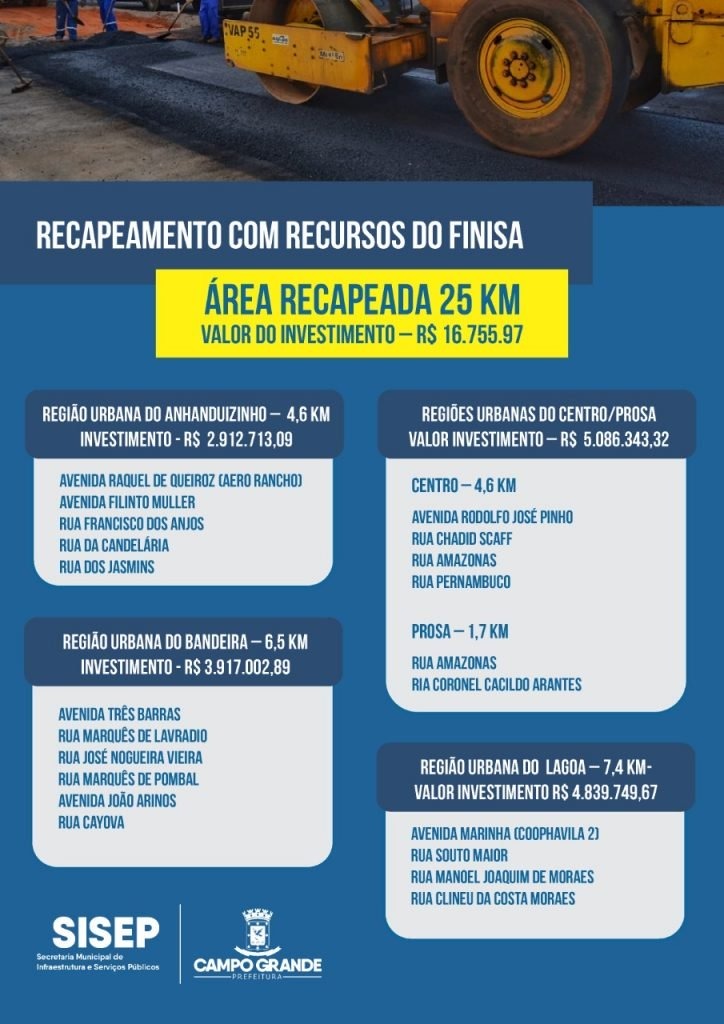Prefeitura dá início no Tiradentes a recapeamento que irá contemplar 25 km em 5 regiões