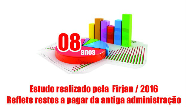 Reflexos da antiga administração deixa Nova Alvorada do Sul em baixa colocação em Ranking Fonte: Sistema FIRJAN - Infografico