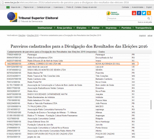 Parceiros cadastrados para a Divulgação dos Resultados das Eleições 2016